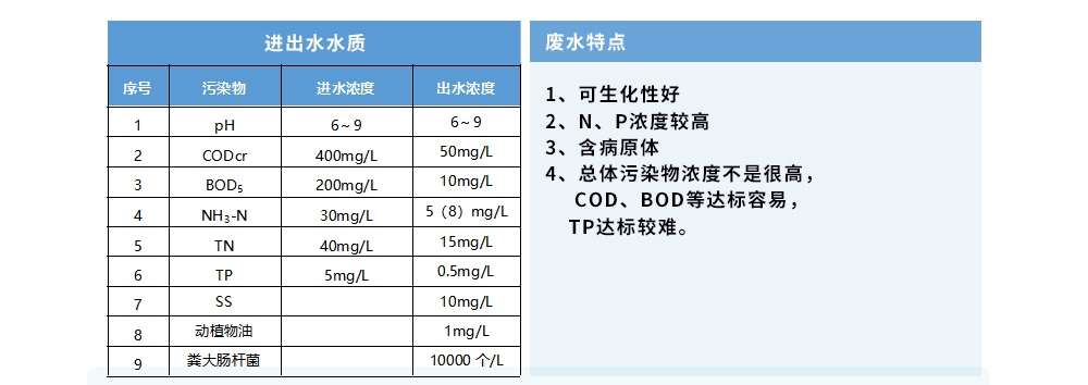 八里沟景物区生涯污水处理工程_09